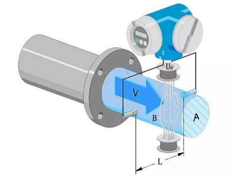 這么多流量計(jì)、這些動(dòng)圖帶你全方位的了解